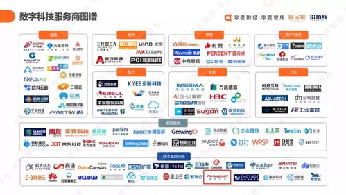 星環科技入選數字科技服務商圖譜，數字化服務能力再獲業界認可